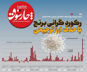 رکورد گرانی برنج با حذف ارز ترجیحی