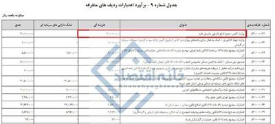 بودجه اخراج اتباع غیرقانونی ۳ برابر بودجه بنیاد ملی نخبگان