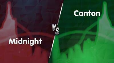 پرسودترین و زیان‌دیده‌ترین رمزارزهای بازار را بشناسید!