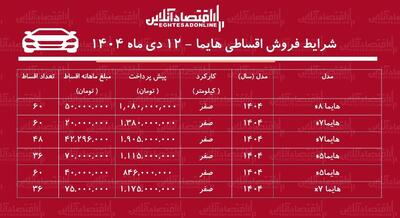 شرایط جدید فروش اقساطی هایما دی‌ماه ۱۴۰۴ / با اقساط ۵ ساله هایما بخرید! + جدول