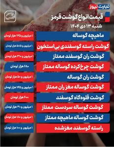 قیمت گوشت قرمز امروز ۱۳ دی ۱۴۰۴ + جدول