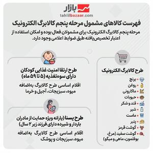 فهرست کالاهای مشمول مرحله پنجم کالابرگ الکترونیک