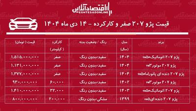 لیست قیمت پژو ۲۰۷ صفر و کارکرده / ارزان‌ترین پژو ۲۰۷ در بازار چند؟ + جدول