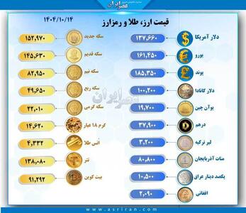 قیمت طلا و ارز امروز یکشنبه ۱۴ دی چقدر بود؟