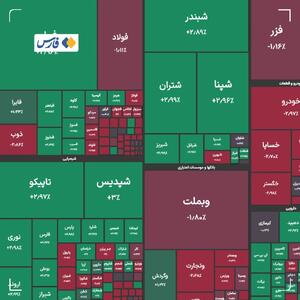 شاخص کل بورس در این لحظه 14 دی