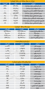 بازار - ۱۴۰۴/۱۰/۱۷