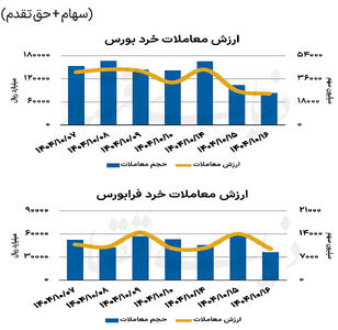 بازار سهام - ۱۴۰۴/۱۰/۱۷